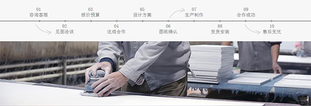 手机端定制流程